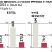 Enea: Rynek czeka na strategię koncernu