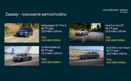 Test elektrycznych modeli z grupy VAG