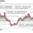 Polskie Jadło pod lupą KNF