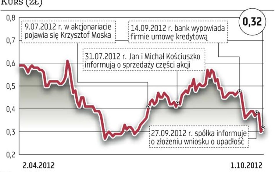 Polskie Jadło pod lupą KNF