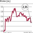 Transakcja w USA warta 47 mln USD