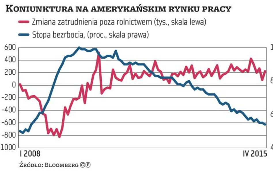 Argumenty i dla gołębi, i dla jastrzębi