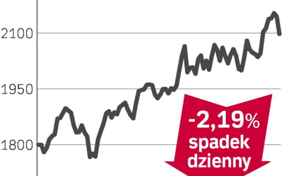 Rekomendacja zbiła kurs