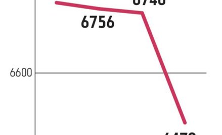 Paliwa: Zmalała sprzedaż i produkcja w Polsce