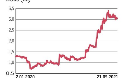 Kurs CognorA aktualnie jest o ponad dwie trzecie wyżej niż na początku roku, a wobec początku 2020 r