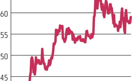 Orbis: Niezagrożona prognoza