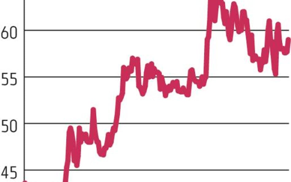 Orbis: Niezagrożona prognoza