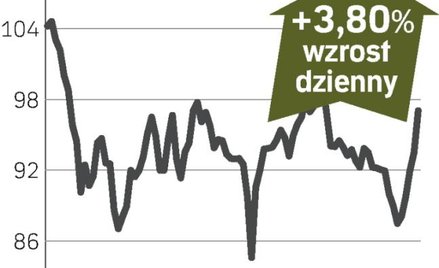Marston – spółka, o której się mówi w Londynie