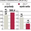 Redan: Tegoroczna prognoza została odwołana