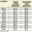 W bonach pieniężnych banki lokują swoje nadwyżki płynności. Wydają na nie miliardy zł.