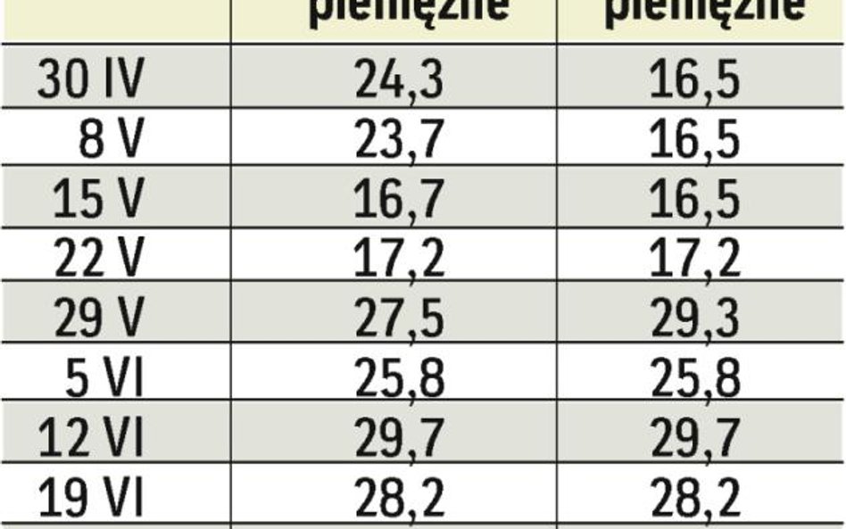 W bonach pieniężnych banki lokują swoje nadwyżki płynności. Wydają na nie miliardy zł.