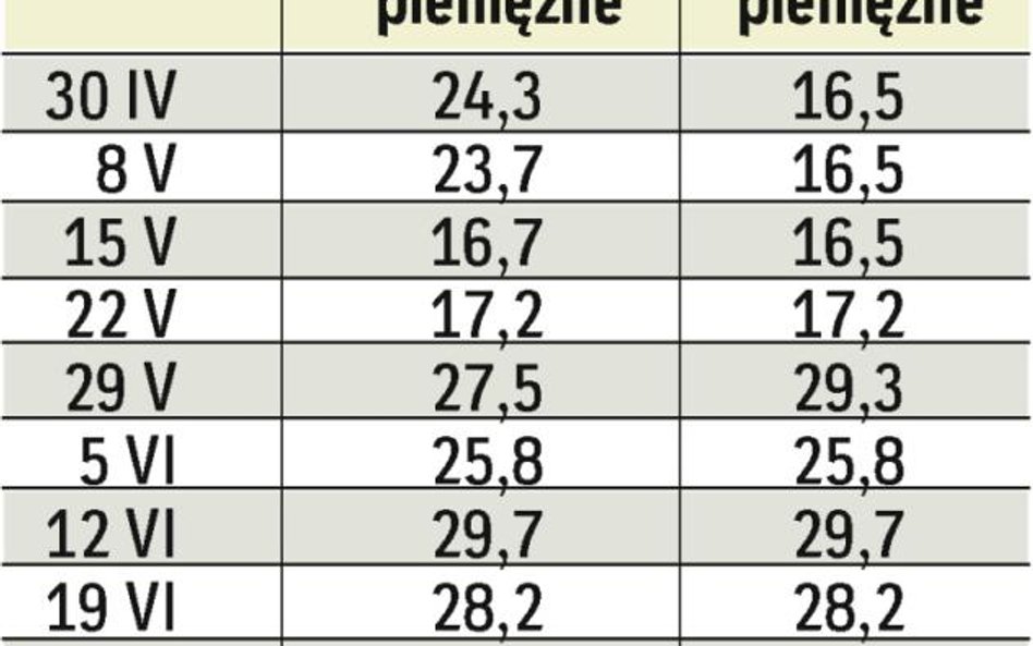 W bonach pieniężnych banki lokują swoje nadwyżki płynności. Wydają na nie miliardy zł.