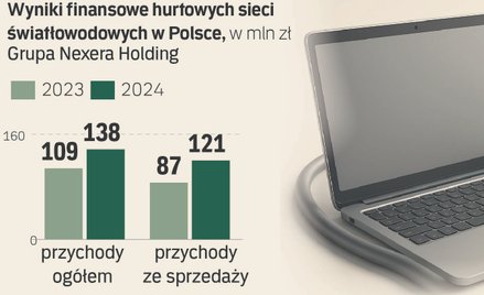 Światłowody w Polsce zmienią właściciela