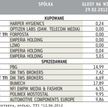 Największe zmiany udziałów funduszy inwestycyjnych w głosach na WZA spółek giełdowych (proc.)