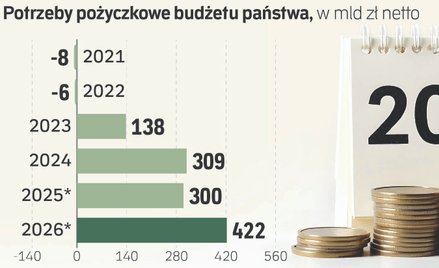 Galopujący dług państwa. To prosta droga do kryzysu?
