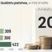 Galopujący dług państwa. To prosta droga do kryzysu?