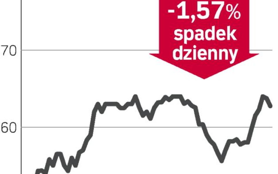 Negatywna reakcja na wezwanie