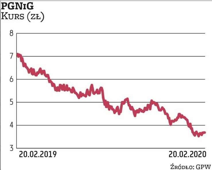 PGNiG pozytywnie zaskoczyło poprawą wyniku EBITDA. W IV kwartale ub.r. roku wyniósł on 1,57 mld zł i