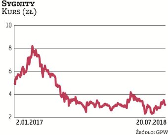 Akcjonariusze Dino mają powody do zadowolenia: handlowa spółka w ubiegłorocznej ofercie publicznej s