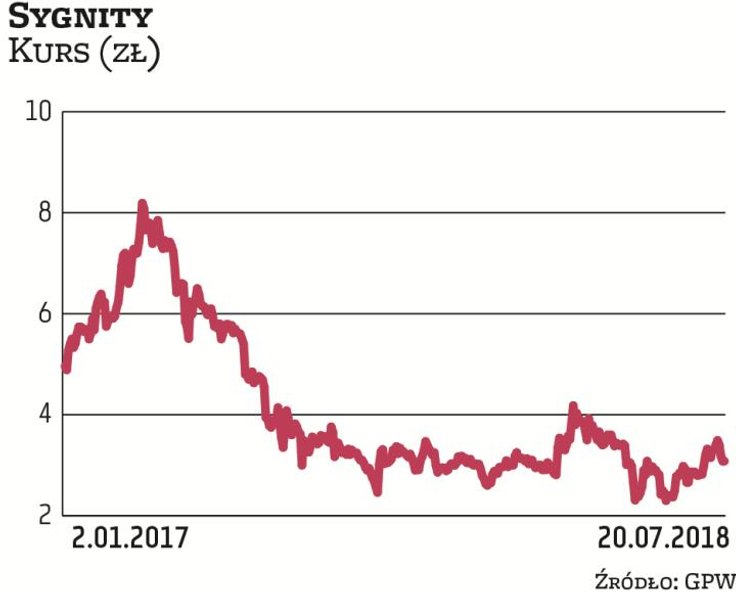 Akcjonariusze Dino mają powody do zadowolenia: handlowa spółka w ubiegłorocznej ofercie publicznej s