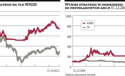 Podpowiedzi od strategii, która przetrwała próbę czasu