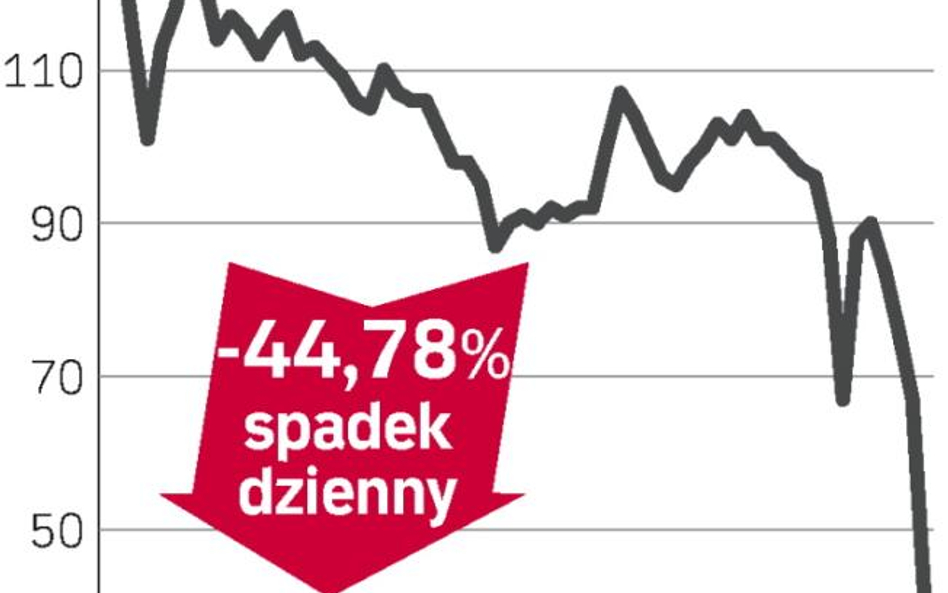 Ucieczka przed bankructwem