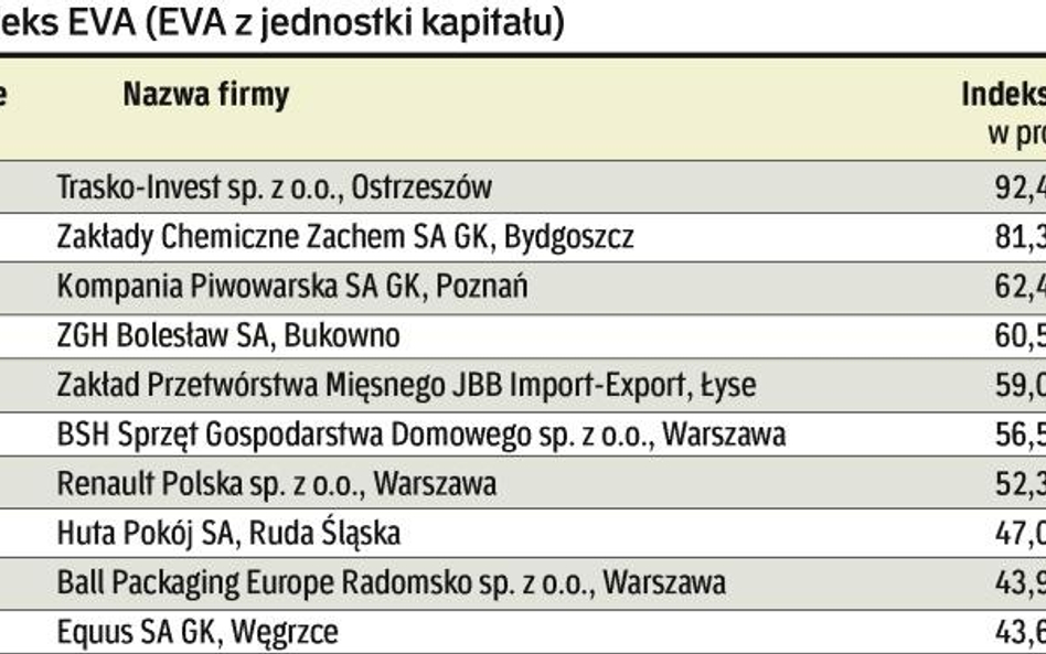 Eva, czyli firma prawdziwie rentowna