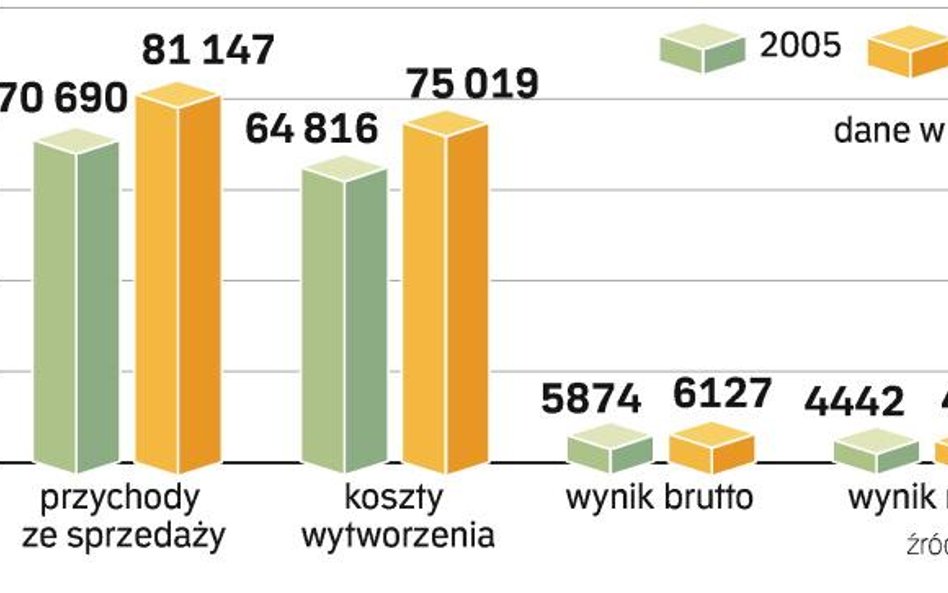 Nawet giganci muszą urosnąć