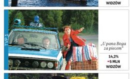 20 najchętniej oglądanych filmów w świątecznym tygodniu (24 grudnia 2007 – 1 stycznia 2008)