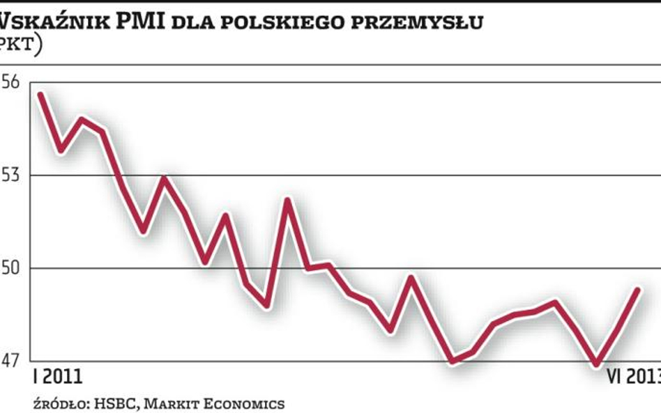 PMI daje nadzieje na poprawę w przemyśle