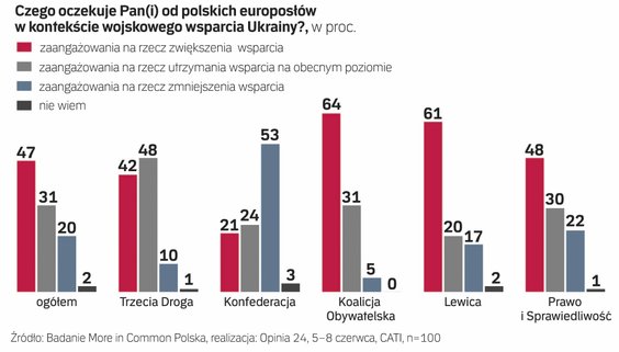Oczekiwania wobec europosłów