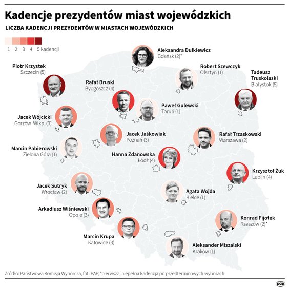 Prezydenci największych polskich miast