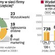Na co przeznaczane są pieniądze