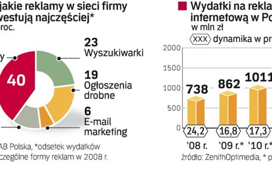 Na co przeznaczane są pieniądze