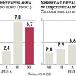 Gospodarka: Przyspieszenie na ostatniej prostej