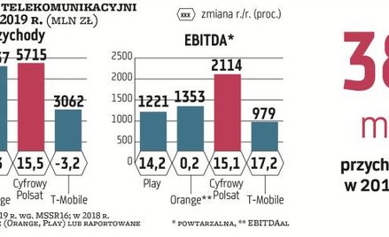 Kto zbuduje komórkową sieć 5G wspólnie z państwem?