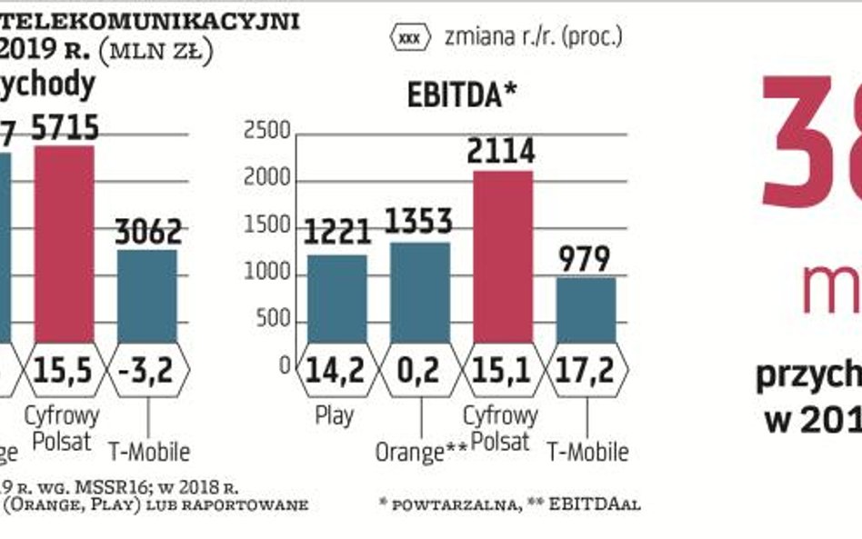 Kto zbuduje komórkową sieć 5G wspólnie z państwem?