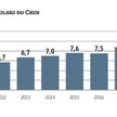 Chińska gospodarka wraca do życia