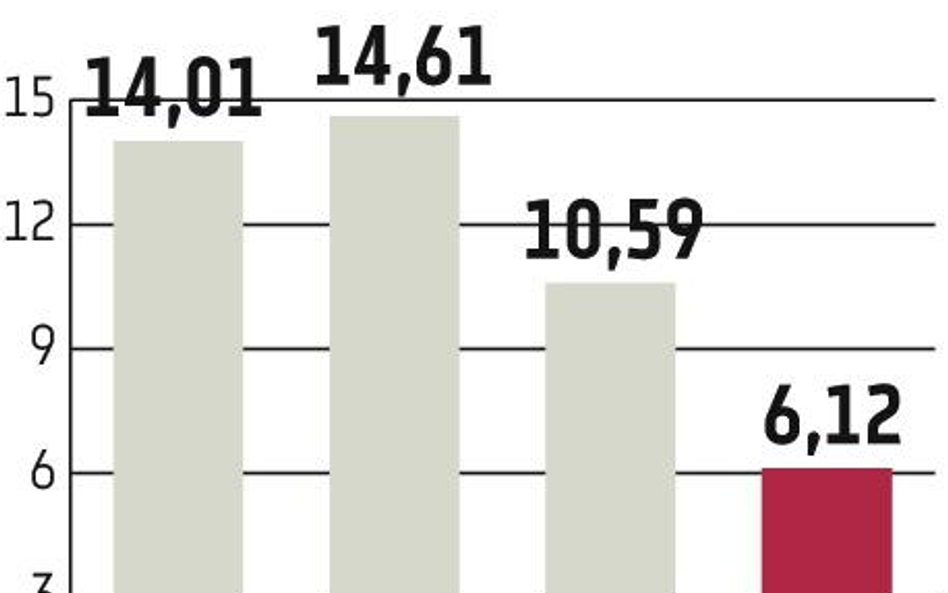 Co różni forex od pochodnych