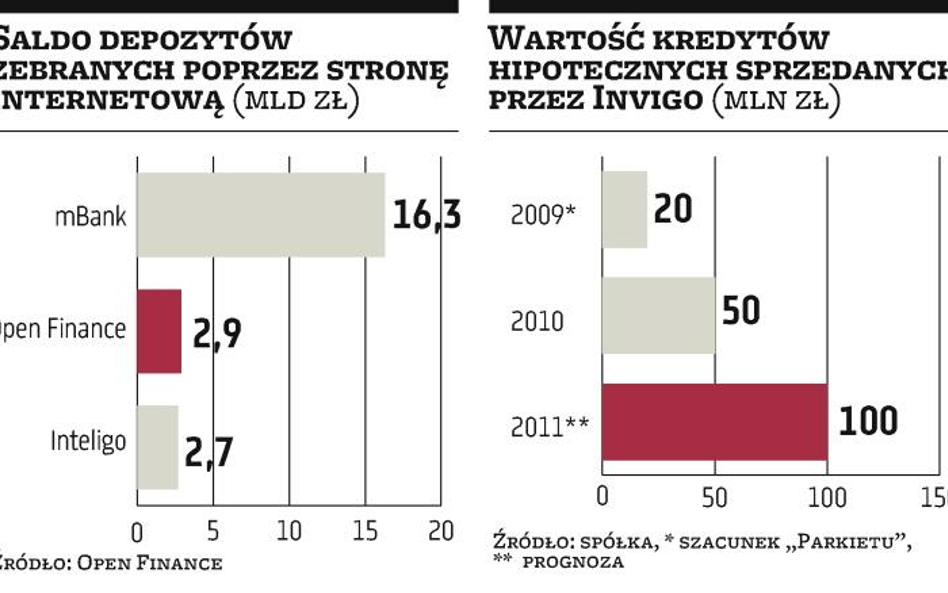 Internet coraz ważniejszy dla pośredników