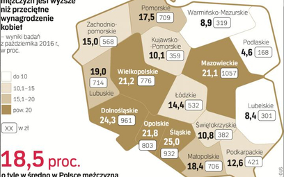 Największa tzw. gender pay gap, czyli różnica w wynagrodzeniach ze względu na płeć występuje w Polsc