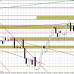 Wykres dzienny EUR/USD