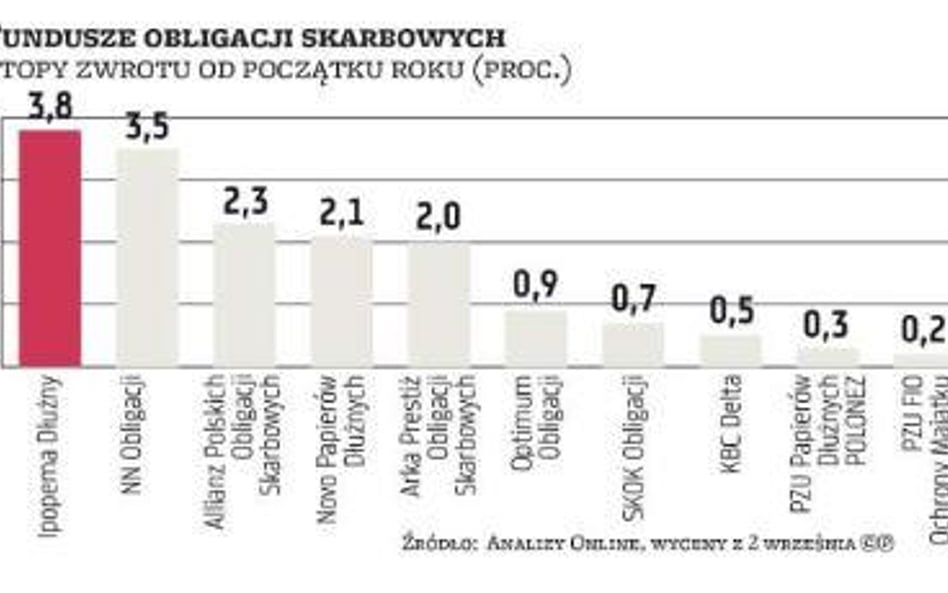 Kolejna obniżka ratingu Polski? Klienci TFI mogą spać spokojnie