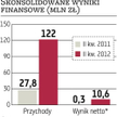 Robyg: Zysk przekroczy 30 mln zł