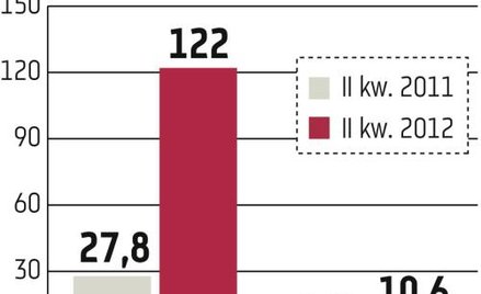 Robyg: Zysk przekroczy 30 mln zł