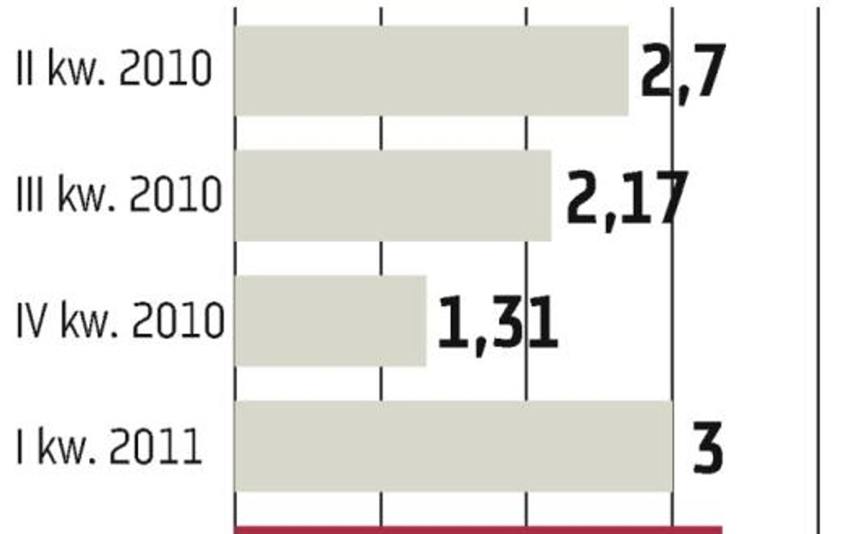 USA: Citigroup poprawia wyniki