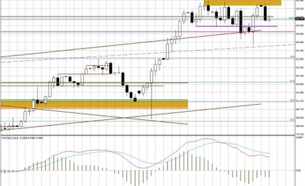 Wykres dzienny BOSSA USD