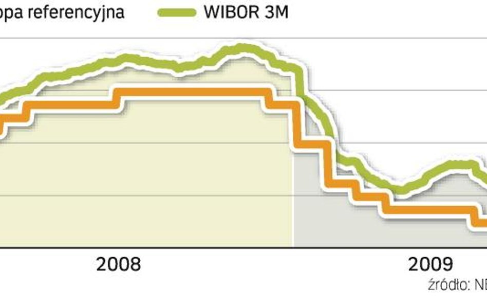 Po upadku Lehmana między bankami zapanowała nieufność. Dowodem różnica między WIBOR a główną stopą N