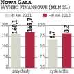 Zarząd szuka oszczędności