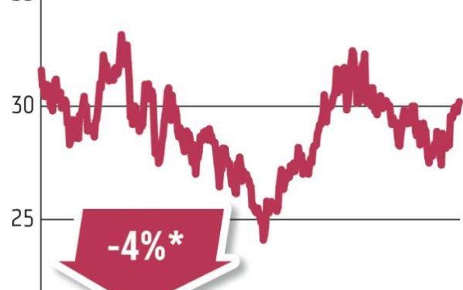 Grupa Lotos | 53,19 proc. akcji należy do Skarbu Państwa. 161 mln zł stracił na posiadanym pakiecie 